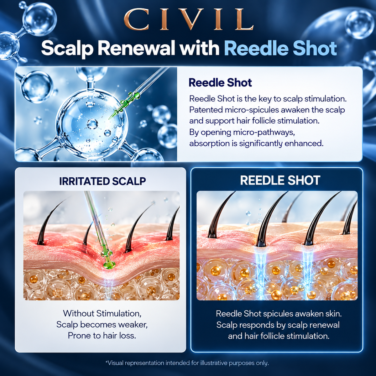 CIVIL PDRN Scalp Serum With Brush